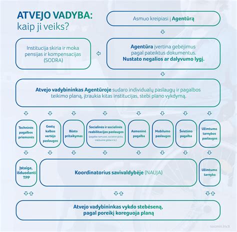 Informacinė schema apie vaiko teises