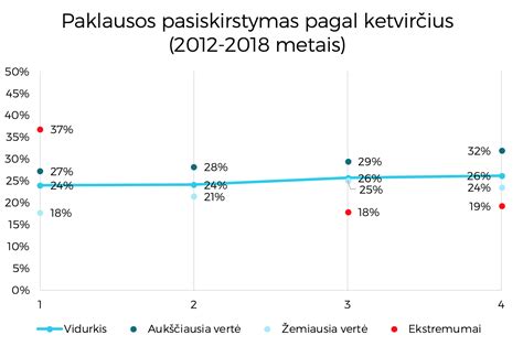 Priežasčių apžvalga