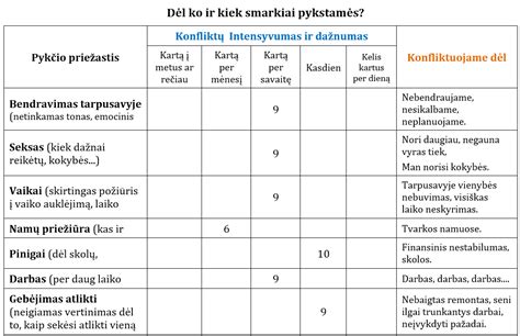 Savarankiško miego mokymosi procesas