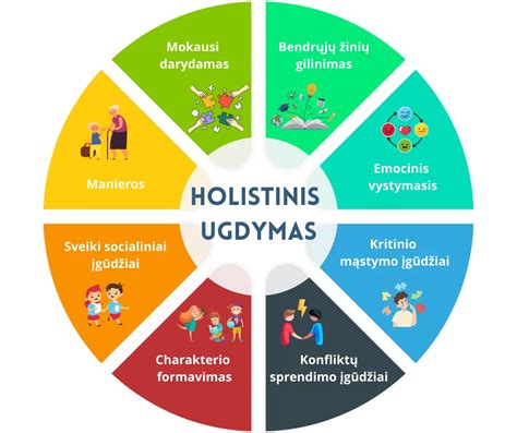 brandžios asmenybės ugdymas per patirtinį mokymąsi