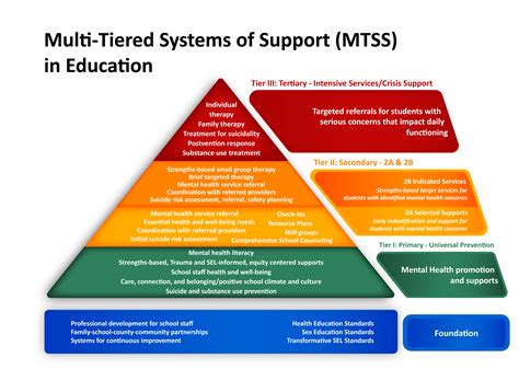 Support systems for students at risk of non-attendance