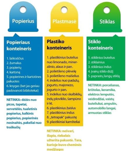 Rūšiavimo konteinerių spalvos ir pavyzdžiai