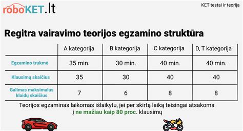 kartų teorijos schema