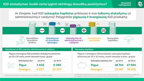 III pakopos pensijų fondų ir gyvybės draudimo lengvatų struktūra