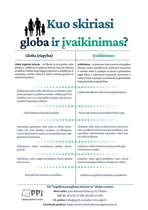 Palyginimas: Globa vs. Įvaikinimas