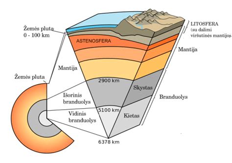 schema rodanti sauskelnių sluoksnius ir skysčio absorbciją