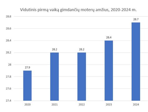 Grafikas: vardo Alicija populiarumo dinamika Lietuvoje