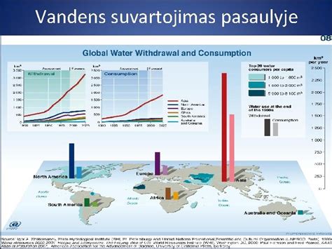 Vandens suvartojimas gaminant džinsus