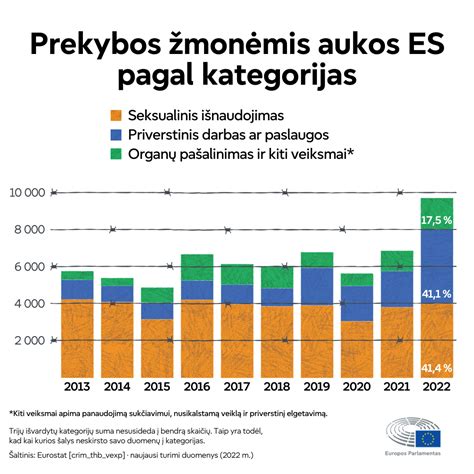 infografikas, rodantis AFP rodiklių pokyčius esant skirtingoms nėštumo patologijoms