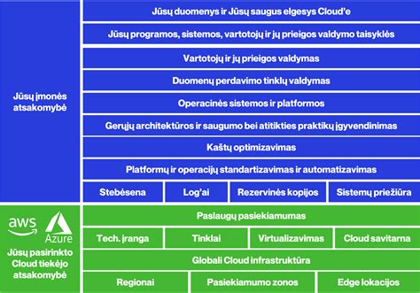 Įvairūs darbai Vokietijos pramonėje ir paslaugų sektoriuje