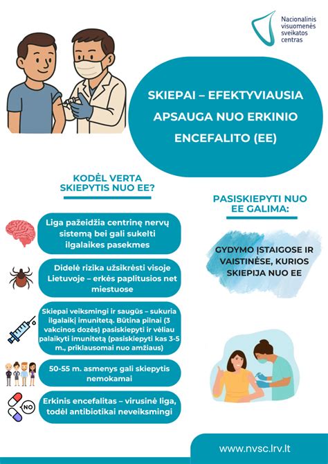 Infografika apie skiepų svarbą