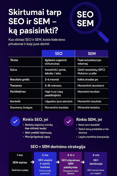 skirtumai tarp paruošiamųjų ir tikrųjų sąrėmių infografika