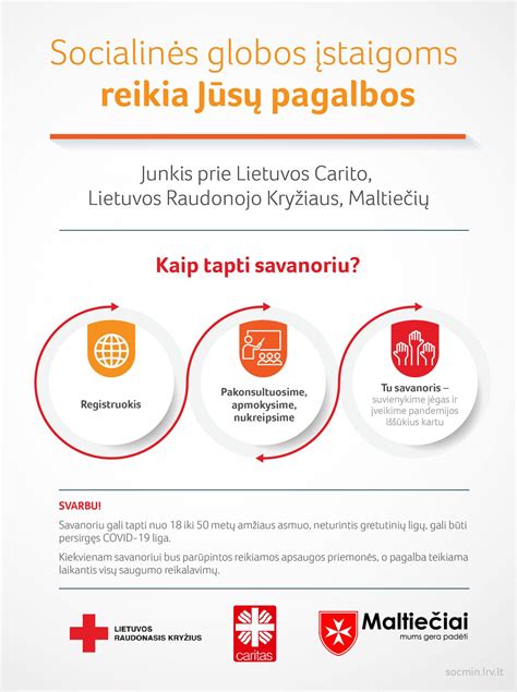 Infografika: Socialinės globos įmokų nustatymo principai