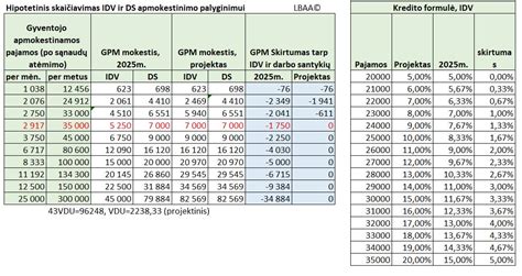 Alimentų skaičiavimo principai