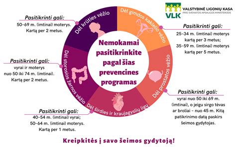 infografikas: ką daryti nubėgus vaisiaus vandenims