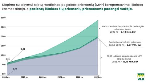 Valstybės kompensuojamų medicinos pagalbos priemonių tvarka
