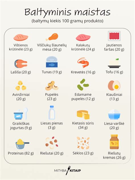 Kalakutienos mitybos naudos iliustracija