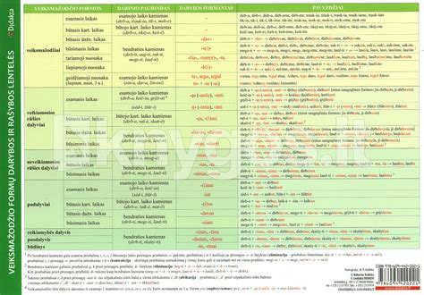 Gramatikos lentelė su veiksmažodžių formomis