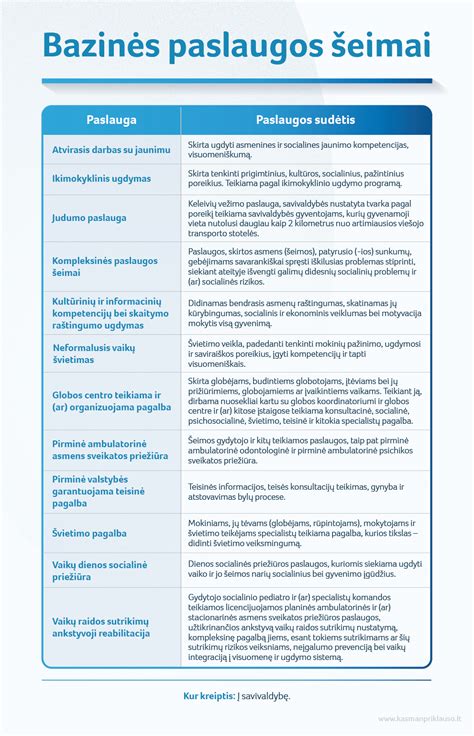 Socialinė pagalba šeimai