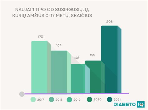 statistika sergamumo diabetu Lietuvoje