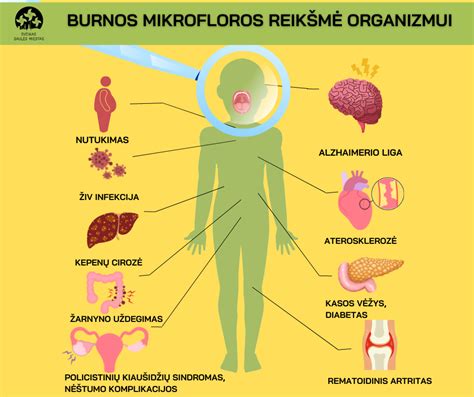 nėštumo ir burnos sveikatos ryšys