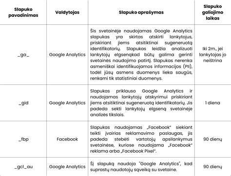 Bendravimo su vaiku grafiko pavyzdys