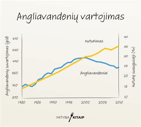 angliavandenių rūšių palyginimas