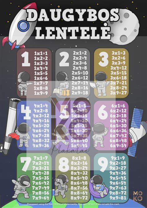 Edukacinių veiklų lentelė