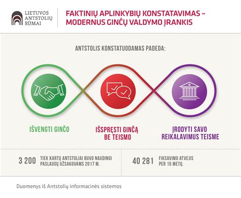 antstolių vykdomosios priemonės ir skolininko teisės