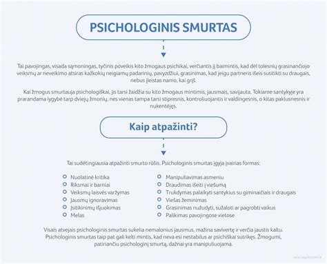 Akušerinio smurto apibrėžimas ir formos