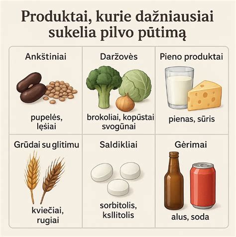 Maisto produktai, kurie gali sukelti pilvo pūtimą
