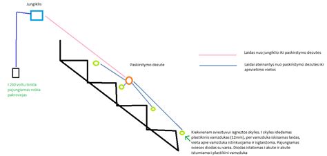 Schema rodanti laiptų matavimą prieš pasirenkant kopiklį