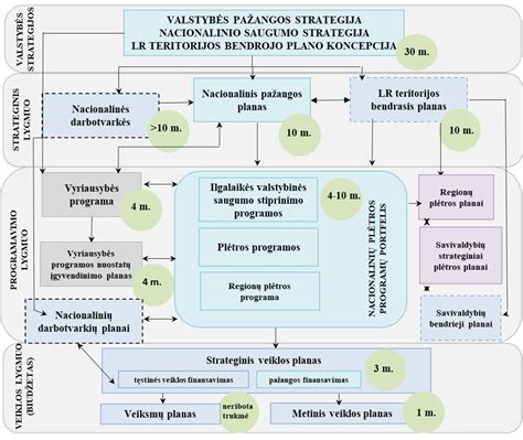 dokumentų pildymo schema