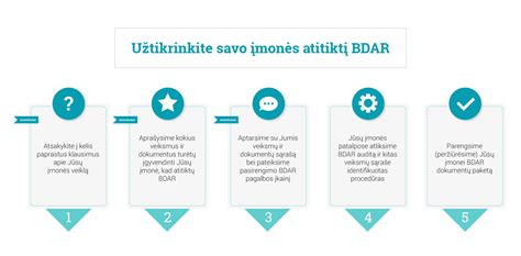 Duomenų apsaugos ir BDAR atitikties schema