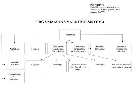Pagalbos šeimai modelio schema