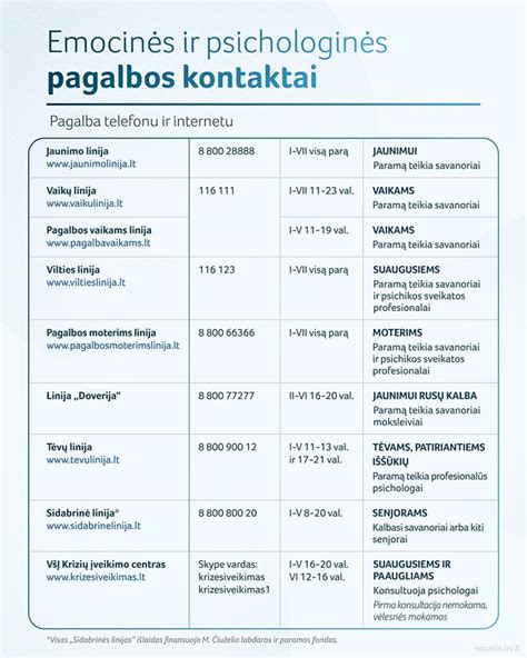 Pagalbos linijų ir centrų kontaktai Lietuvoje