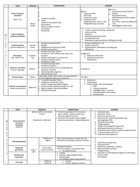 kūdikio burnos gleivinės su pienligės apnašomis schema