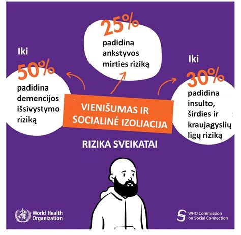 vyresnio amžiaus žmonių socialinė izoliacija ir vienišumas