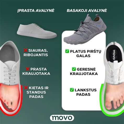 Pėdų pokyčiai avint batus ir vaikštant basomis