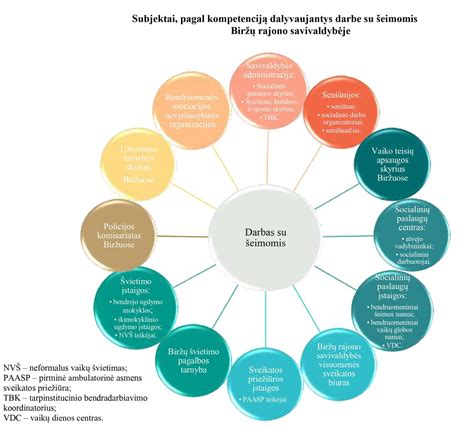 Tarpinstitucinis bendradarbiavimas vaiko gerovės užtikrinimui