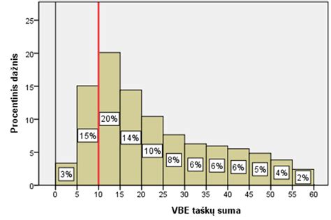 HCG hormono lygio kilimo grafikas