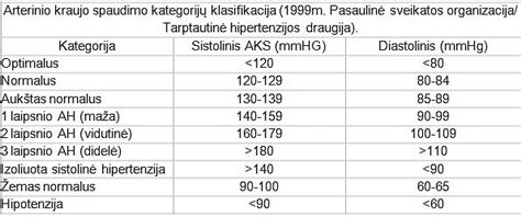 Vaikų kraujo spaudimo normos