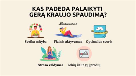 Aukšto kraujo spaudimo (hipertenzijos) poveikis organams