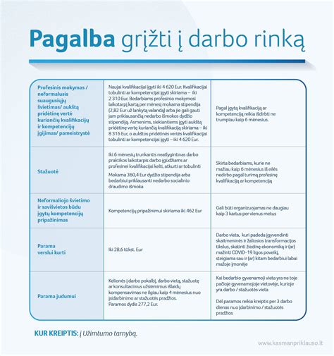 Specialistų pagalba neįgaliesiems įsitraukiant į darbo rinką