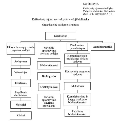 Kaišiadorių rajono savivaldybės pastatas