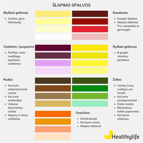 Naujagimio šlapimo spalva