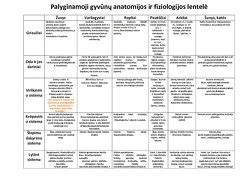 Odos infekcijų palyginamoji lentelė