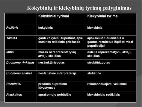 Genetinių tyrimų palyginimas