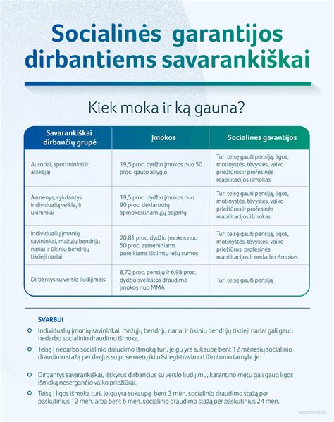 Lentelė su informacija apie socialines išmokas