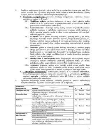 TOG įvertinimų lentelė ir sluoksniavimo pavyzdžiai